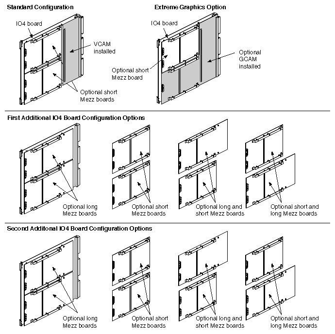 Figure D-3 Optional Second and Third IO4 Configuration