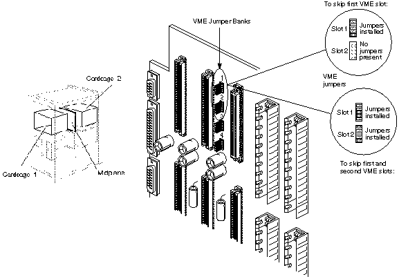 Figure E-9 VMEbus Midplane Jumpers