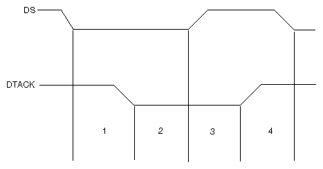 Figure E-12 VME Handshake