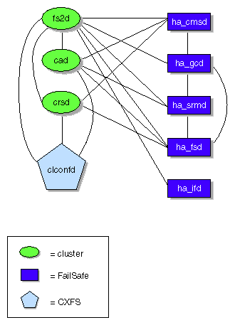 Daemon Communication within One Administration Node under Coexecution
