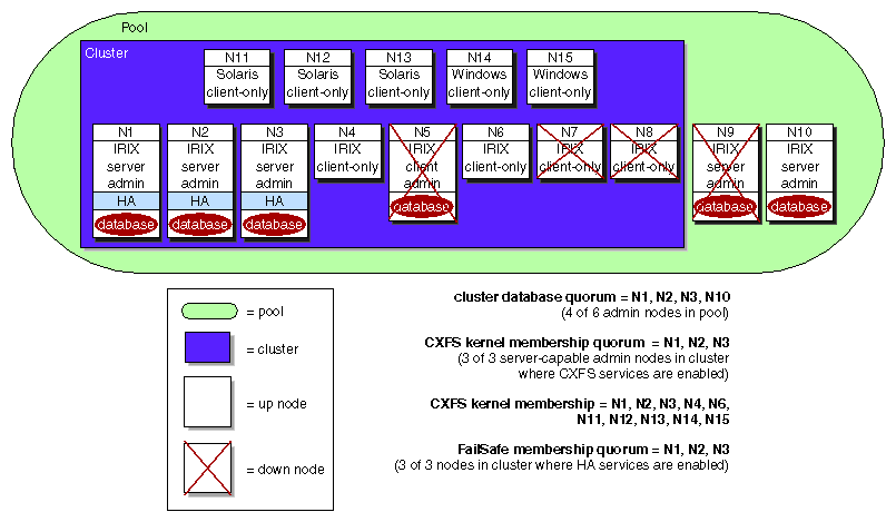 Example Memberships in a Coexecution Cluster