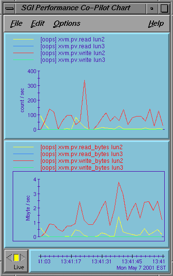 pmgxvm chart