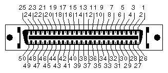 Figure A-6 50-Pin SCSI (High-Density) Pinout Numbering