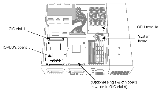 Figure 2-7 Challenge S System Boards and GIO Slot Numbers