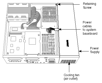 Figure 2-5 Challenge S Power Supply