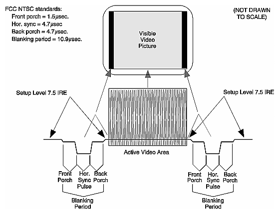 Figure Gl-3 Horizontal Blanking 