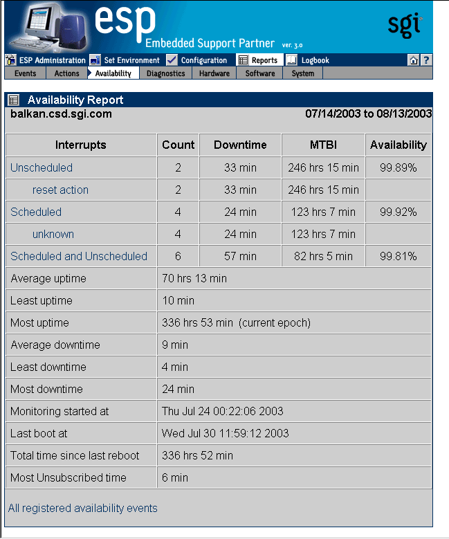 Figure 6-18 Example Availability Report (Single System Manager Mode)