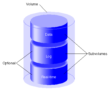 Volume Composition