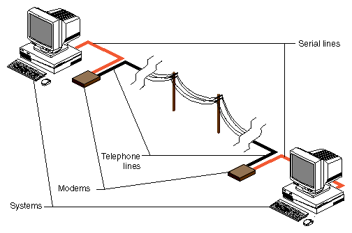 Serial Line Network