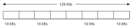 Format of Internet Protocol (IP) Version 6 Addresses