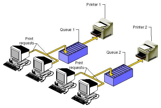 Print Spooling