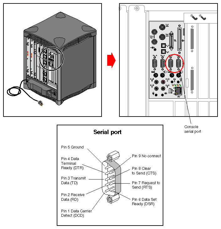 Figure 4-13 RS-232/RS-422 Serial Connectors