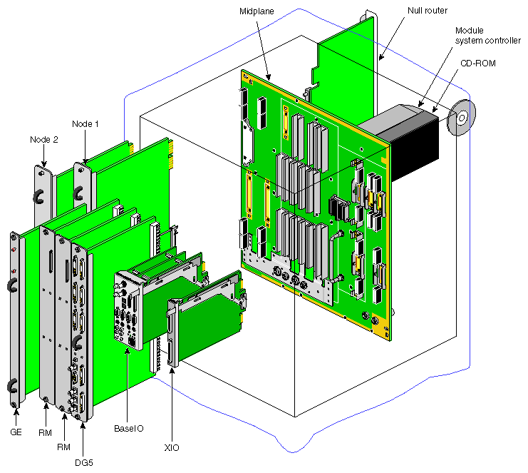 Figure 2-2 Rear View of the Onyx2 Deskside System Midplane