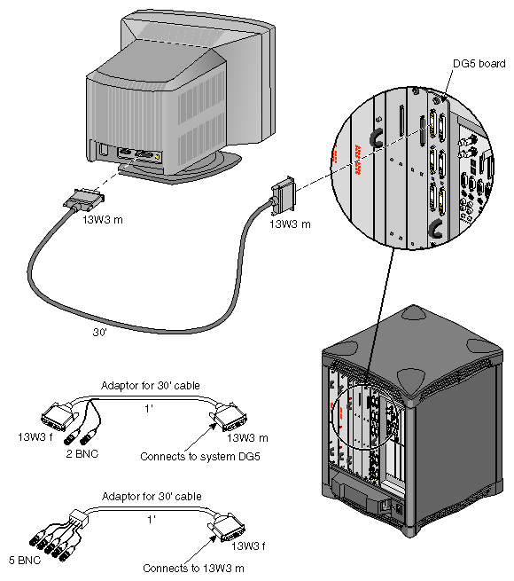 Figure 4-7 13W3 Cable Options 