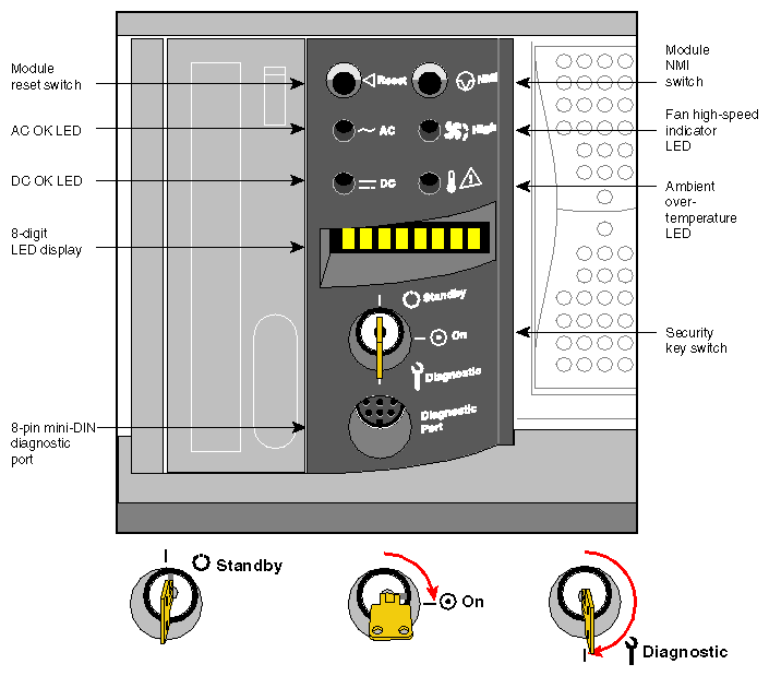 Figure 4-3 MSC Key Positions