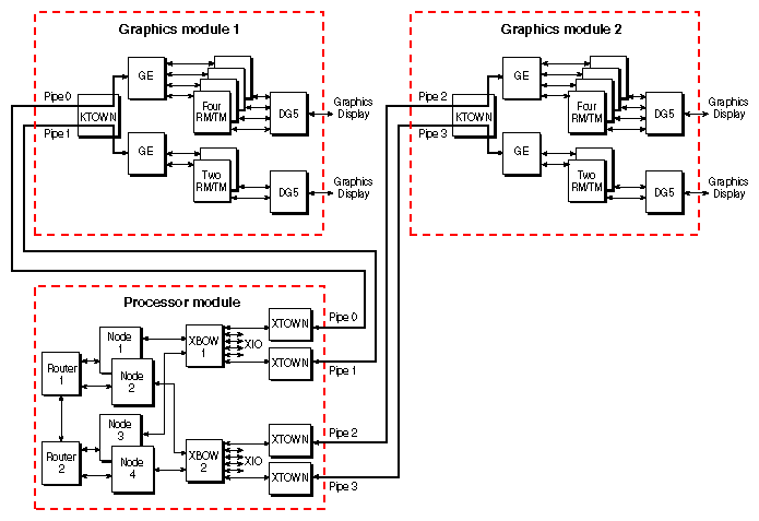 Figure 1-5 Multirack Four-Pipe Diagram Example