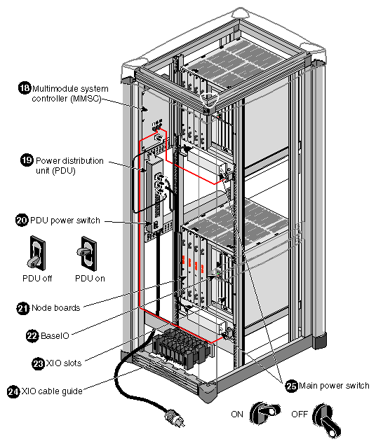 Figure 2-2 Origin2000 Rackmount Rear View