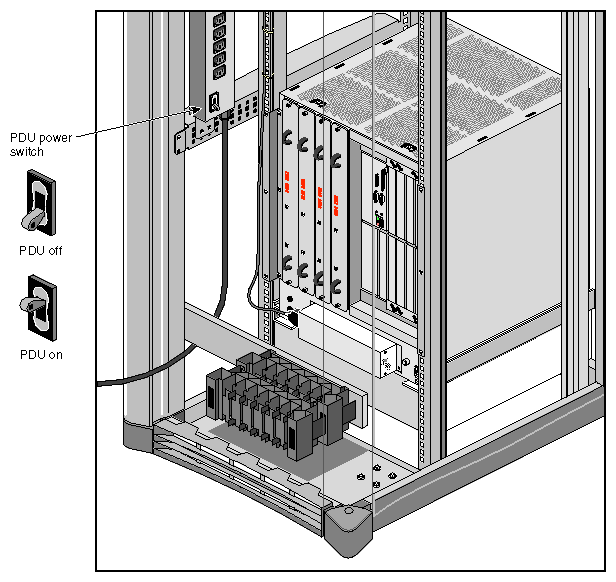 Figure 6-5 Turning Off the PDU