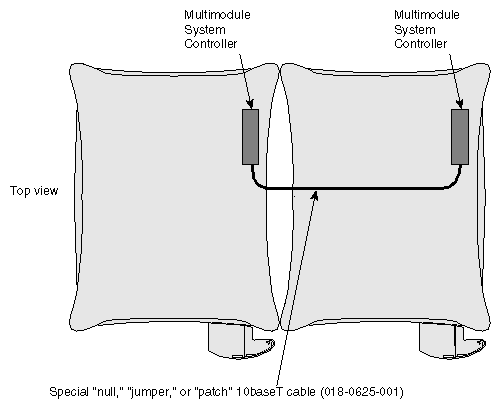 Figure 7-6 MMSC to MMSC 10BaseT Ethernet Cabling (2 racks)