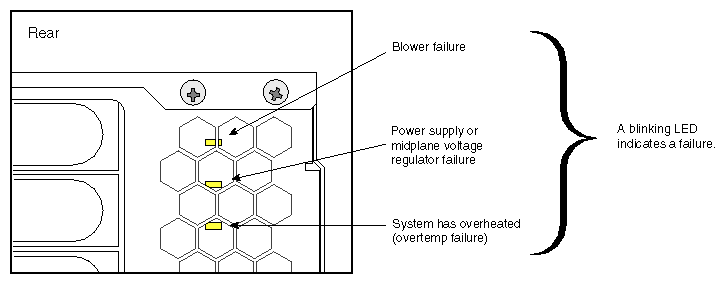 Figure 4-3 Viewing and Interpreting the GIGAchannel Diagnostic LEDs