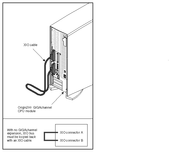 Figure 4-6 Running an Origin200 GIGAchannel Without the GIGAchannelExpansion Cabinet (Loopback Mode)