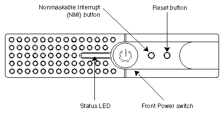 Figure 4-1 Origin200 Front Panel 