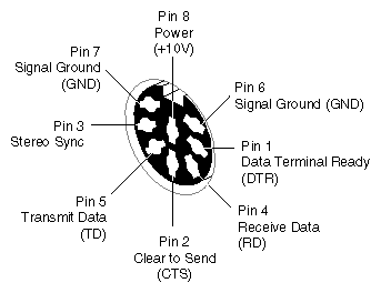 Figure 2-9 RS-232 Powered 8-Pin DIN Connector