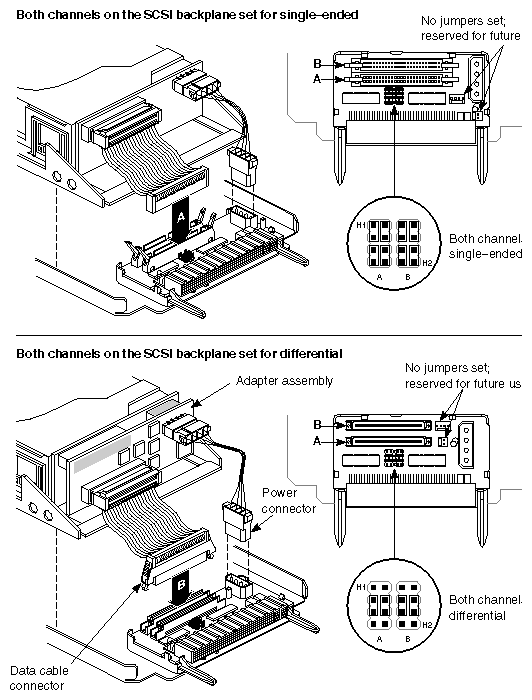 Figure 4-2 Configuring a Drive Sled Adapter Board (Identical Channels)