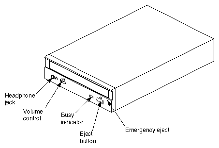 Figure B-3 CD-ROM Front Panel Features