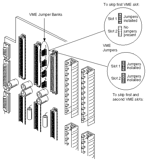 Figure E-11 VMEbus Midplane Jumpers