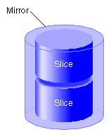 Mirror Composed of Two Slices