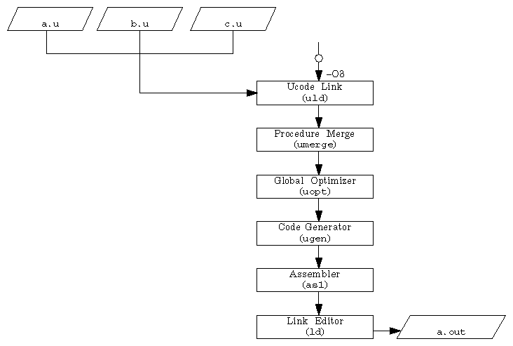 Figure 5-3 Executing Full Optimization