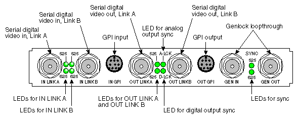 DIVO/DIVO-DVC I/O Panel