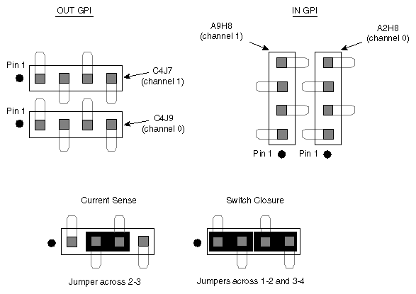 Example GPI Interface (DIVO Option Only)