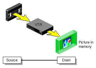 Simple VL Path