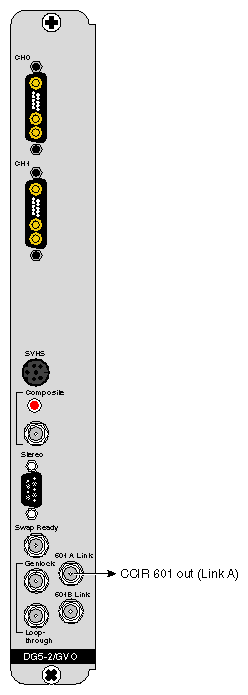 Figure 1-5 DIVO/DIVO-DVC OUT to CCIR 601 and GVO OUT to CCIR 601 