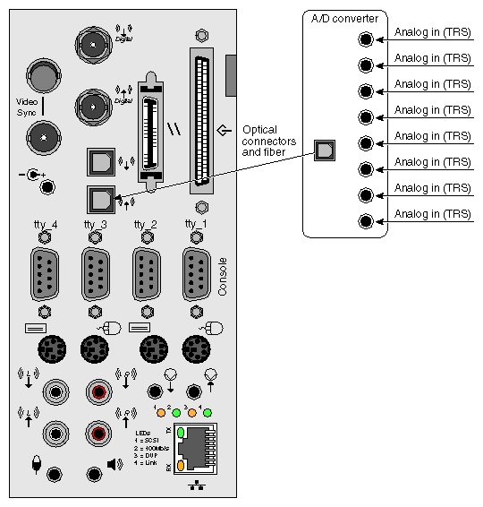 Figure 2-11 TRS to ADAT Out