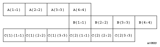 Character alignment example