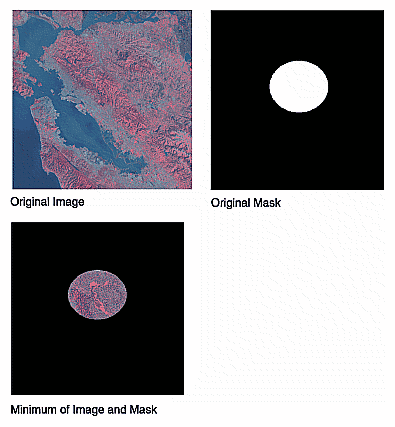 Figure 4-8 Minimum of Two Images