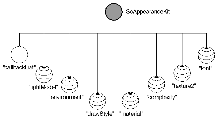 Figure 14-5 Catalog for SoAppearanceKit