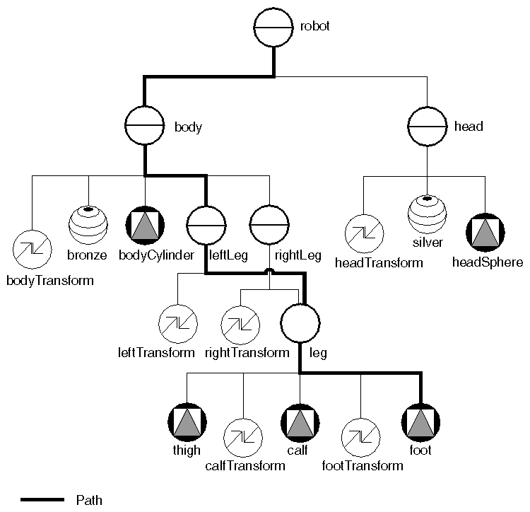 Figure 3-12 Path Representing the Left Foot