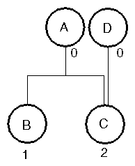 Figure 3-13 Reference Counts