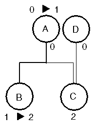 Figure 3-14 Incrementing the Reference Count