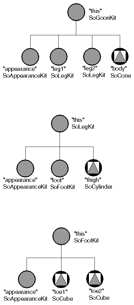 Figure 14-9   Three Node-Kit Classes for Making “Goons”