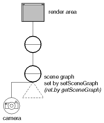 Figure 16-5 Inserting a Camera for an Editor Viewer