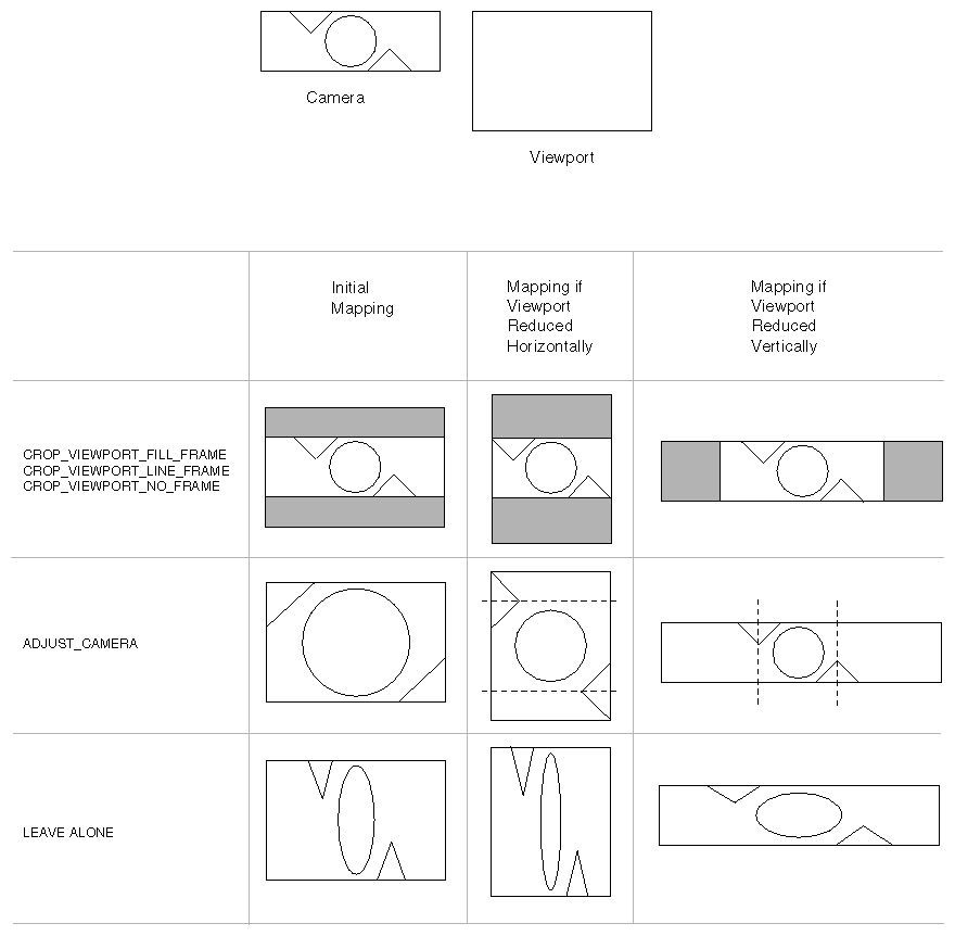 Figure 4-4 Mapping the Camera Aspect Ratio to the Viewport