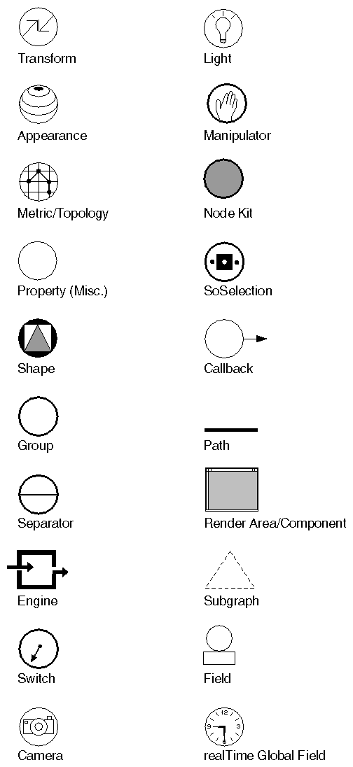 Figure In-1 Scene Graph Symbols