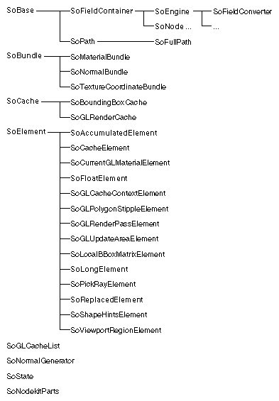 Figure 1-1 Summary of SoEXTENDER Classes