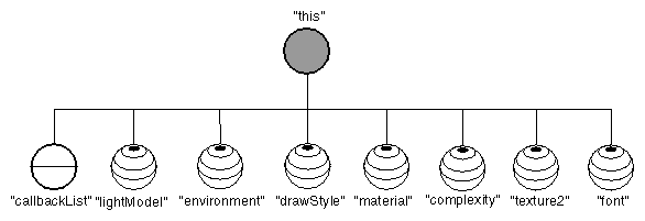 Figure 7-5 Catalog Diagram for SoAppearanceKit