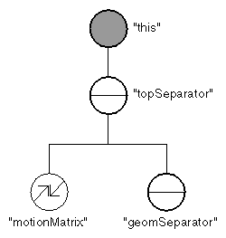 Figure 8-1 Structure of SoDragger